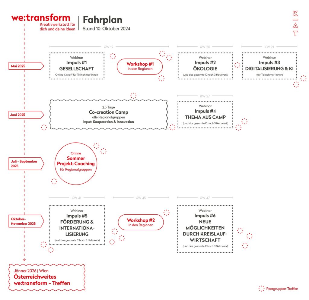 fahrplan wetransform