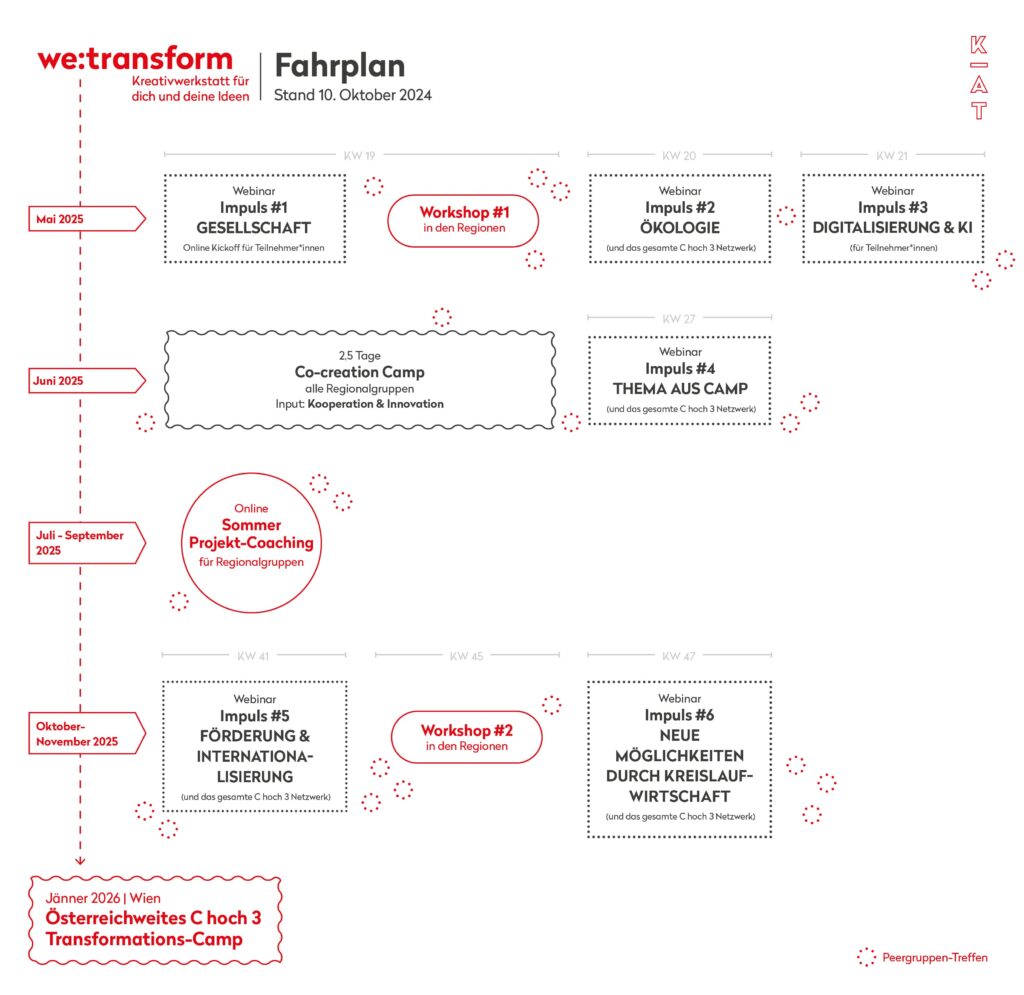 kat c3 transform 2025 fahrplan v11 teilenhmerinnen