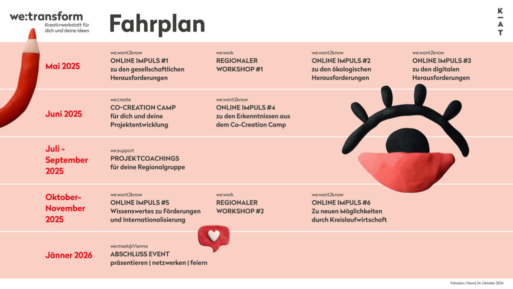 wetransform 2025 fahrplan v13 teilenhmerinnen