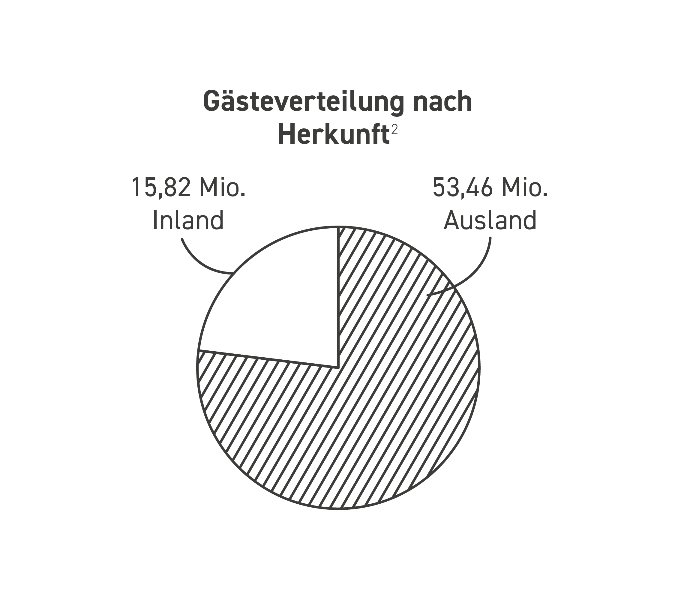 Illustration eines Mannes mit Brille und Bart, der ein blaues Hemd und eine graue Hose trägt und einen Finger hebt, als wolle er etwas sagen, mit einer Gedankenblase mit Molekülen und Satzzeichen.